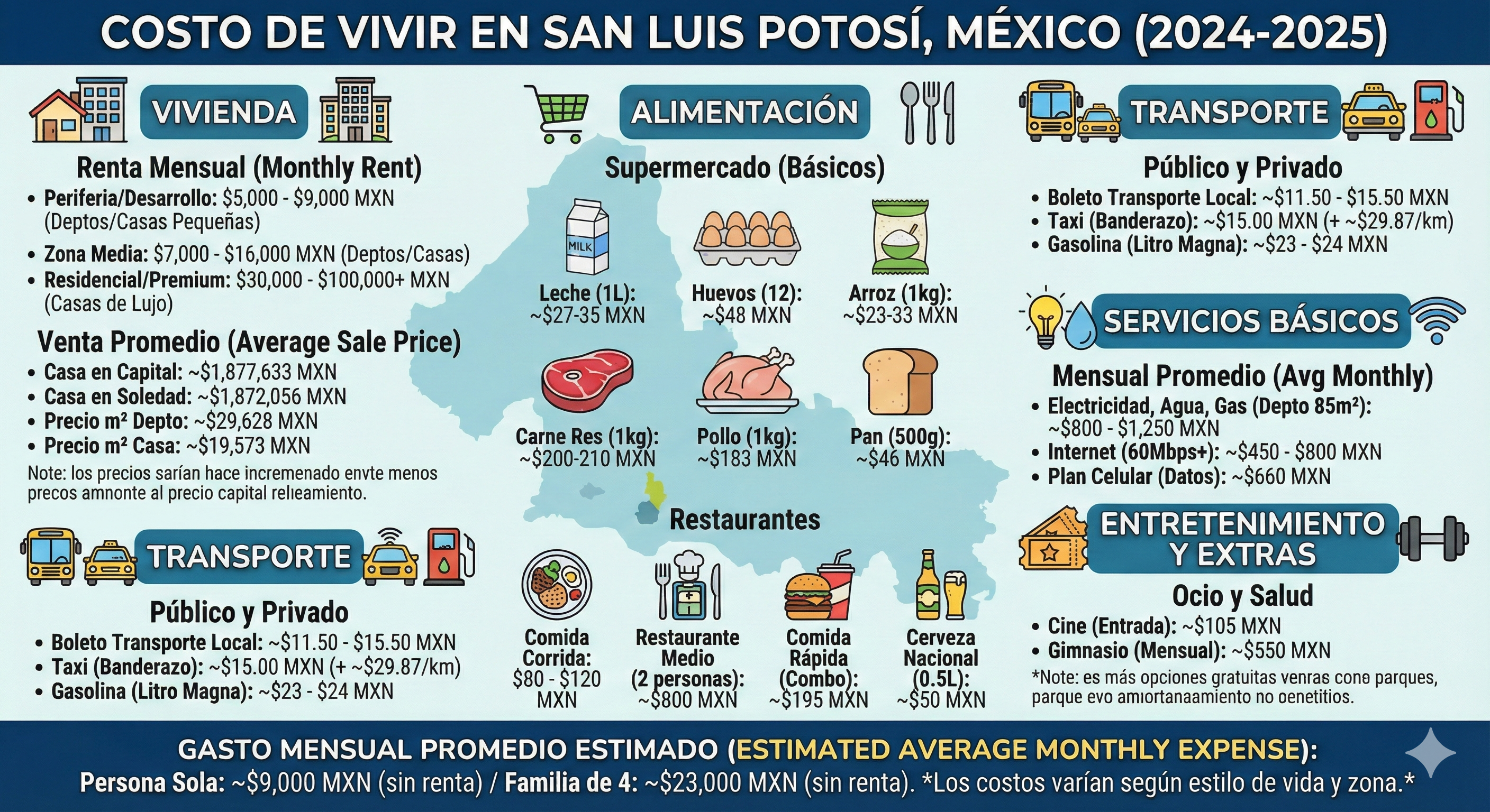 Cost of Living in San Luis Potosí, Mexico 2025: Complete Budget Breakdown for Expats